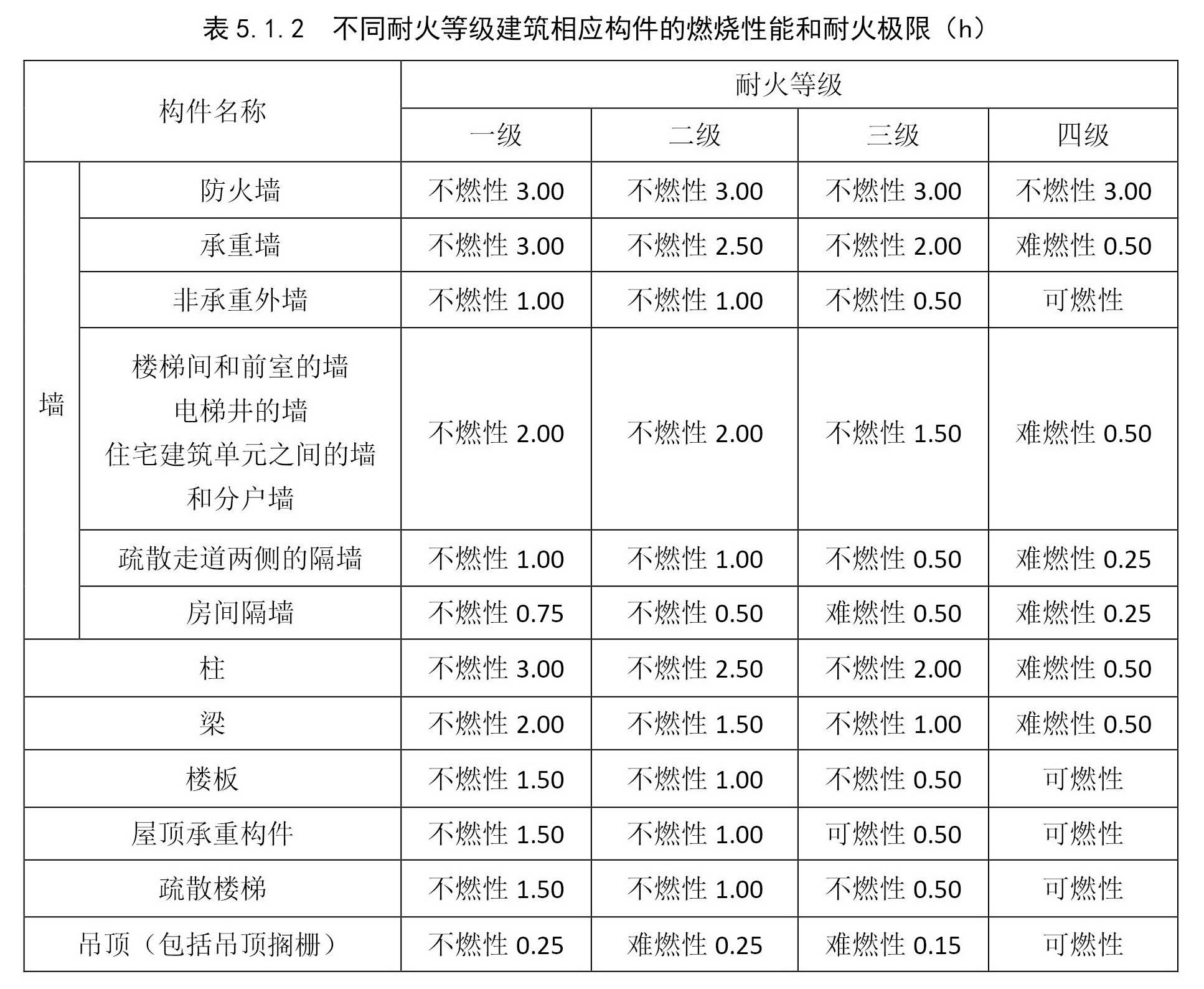 某工厂办公楼基础沉降计算_办公建筑_土木在线